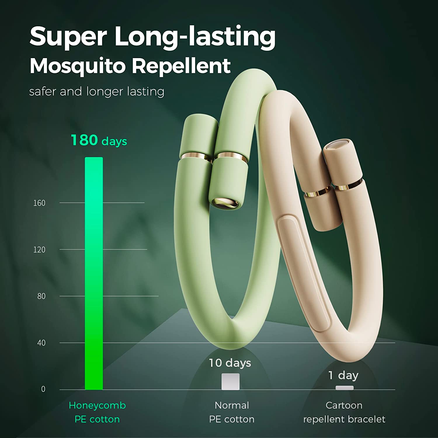 Mosquito repellent bracelet